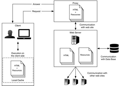 smart card interaction with web users browsers and servers|A Case For Native Smart Card Support in Browsers.